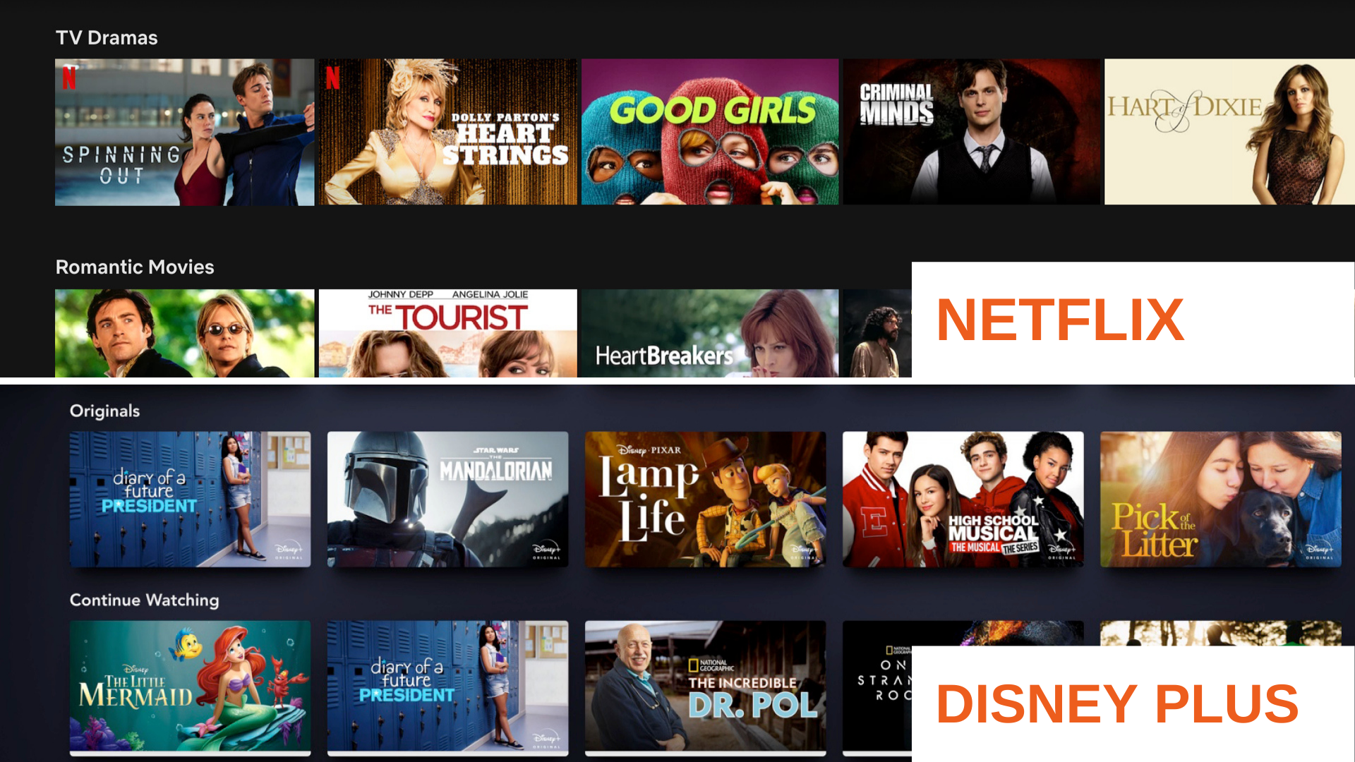 Net F UX/UI Design and the Streaming Wars – Lines of Communication